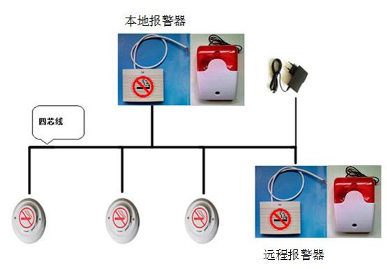 供應(yīng)高靈敏高可靠智能抽煙 吸煙報警器