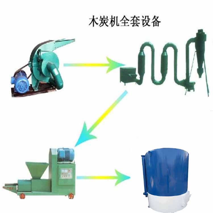 供應(yīng)注重內(nèi)涵人和信譽(yù)無(wú)煙木炭機(jī)生產(chǎn)線YM
