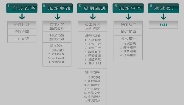 供應(yīng)珠三角驗(yàn)廠系統(tǒng)珠三角人事考勤工資多帳