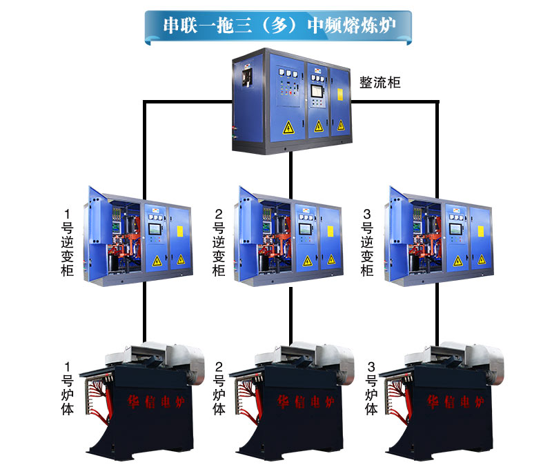 串聯(lián)一拖三（多）熔煉爐