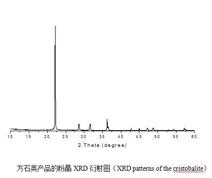 方石英